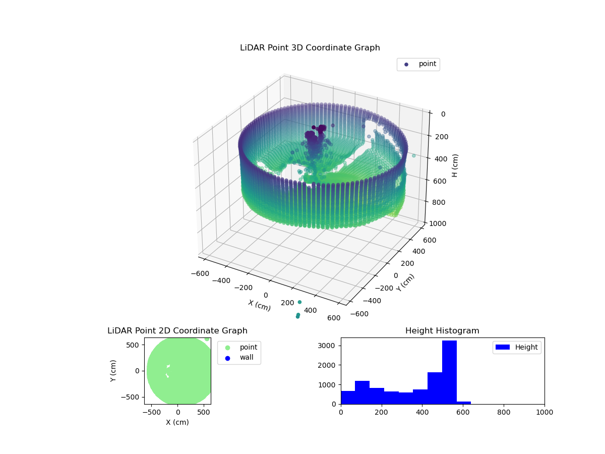 3D Plot