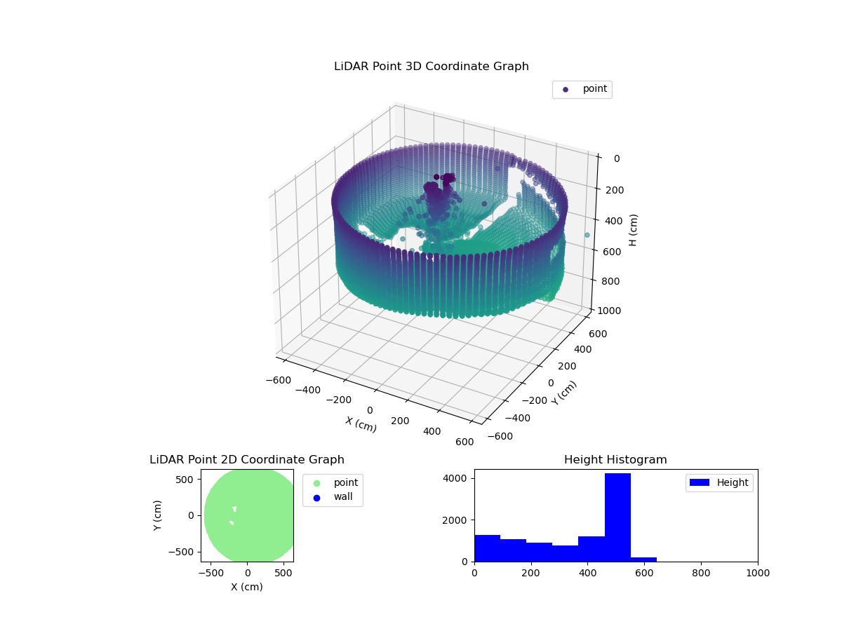 3D Plot