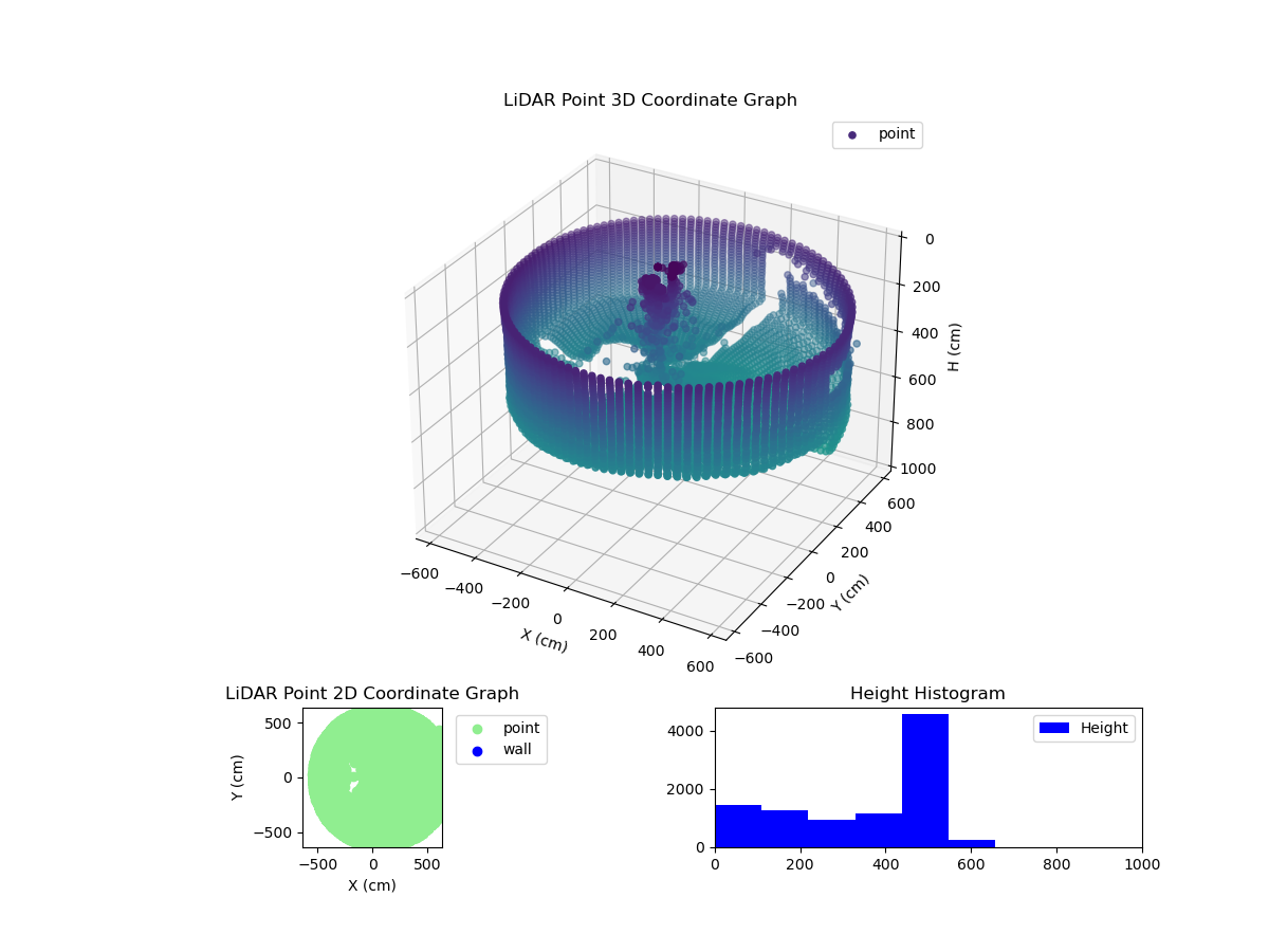 3D Plot