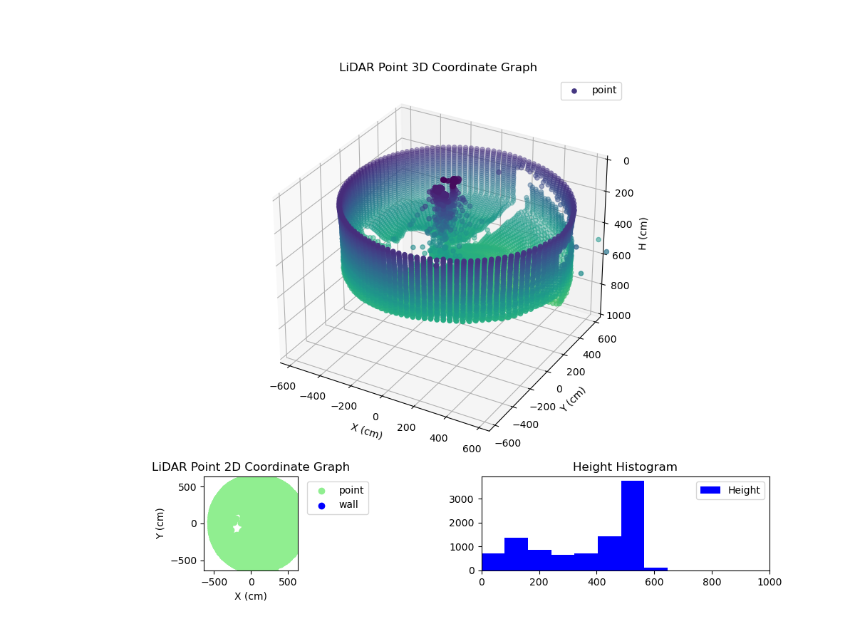 3D Plot