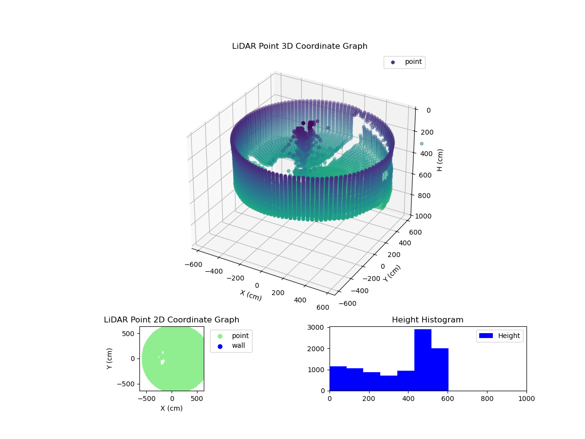 3D Plot