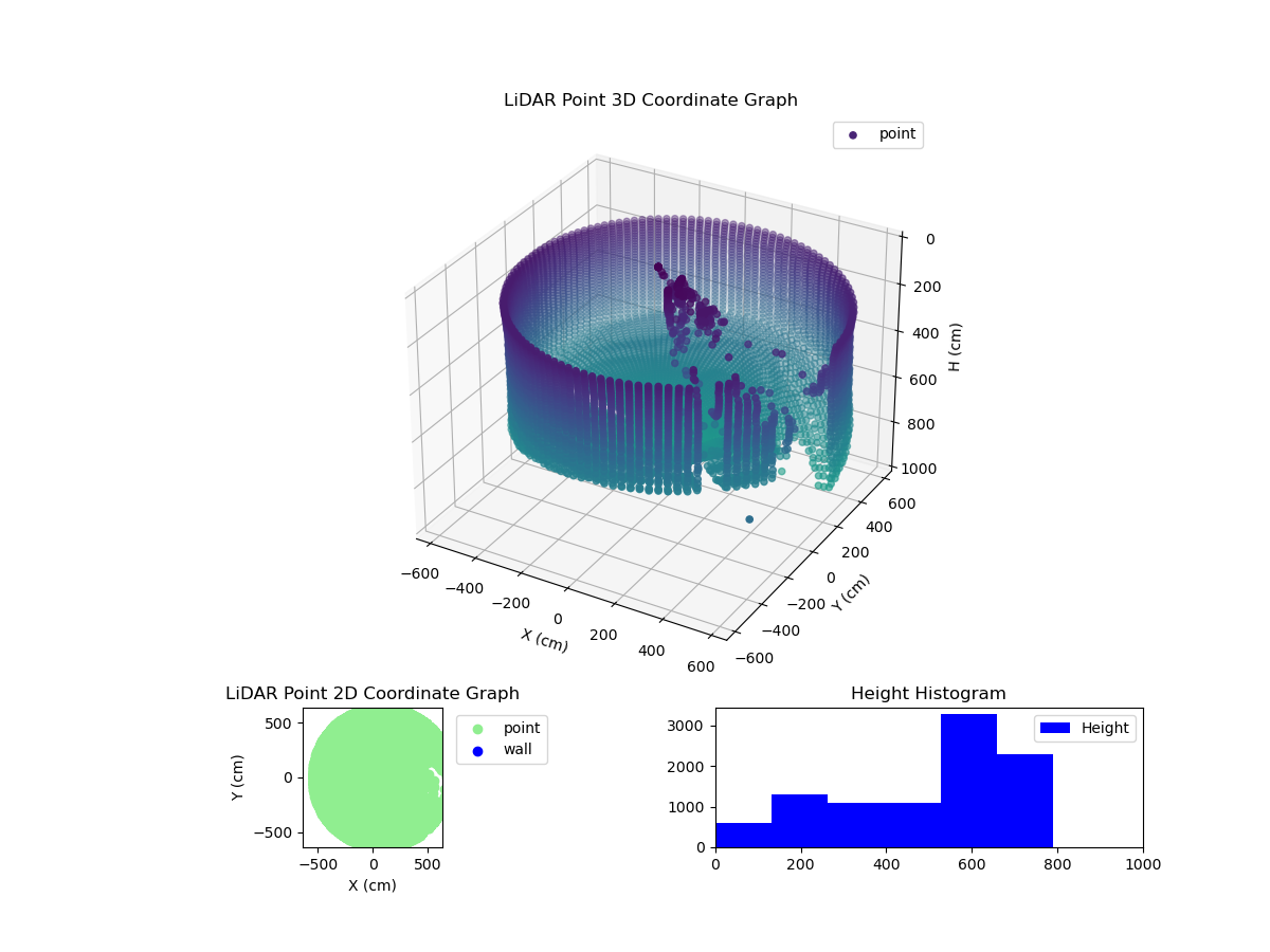 3D Plot