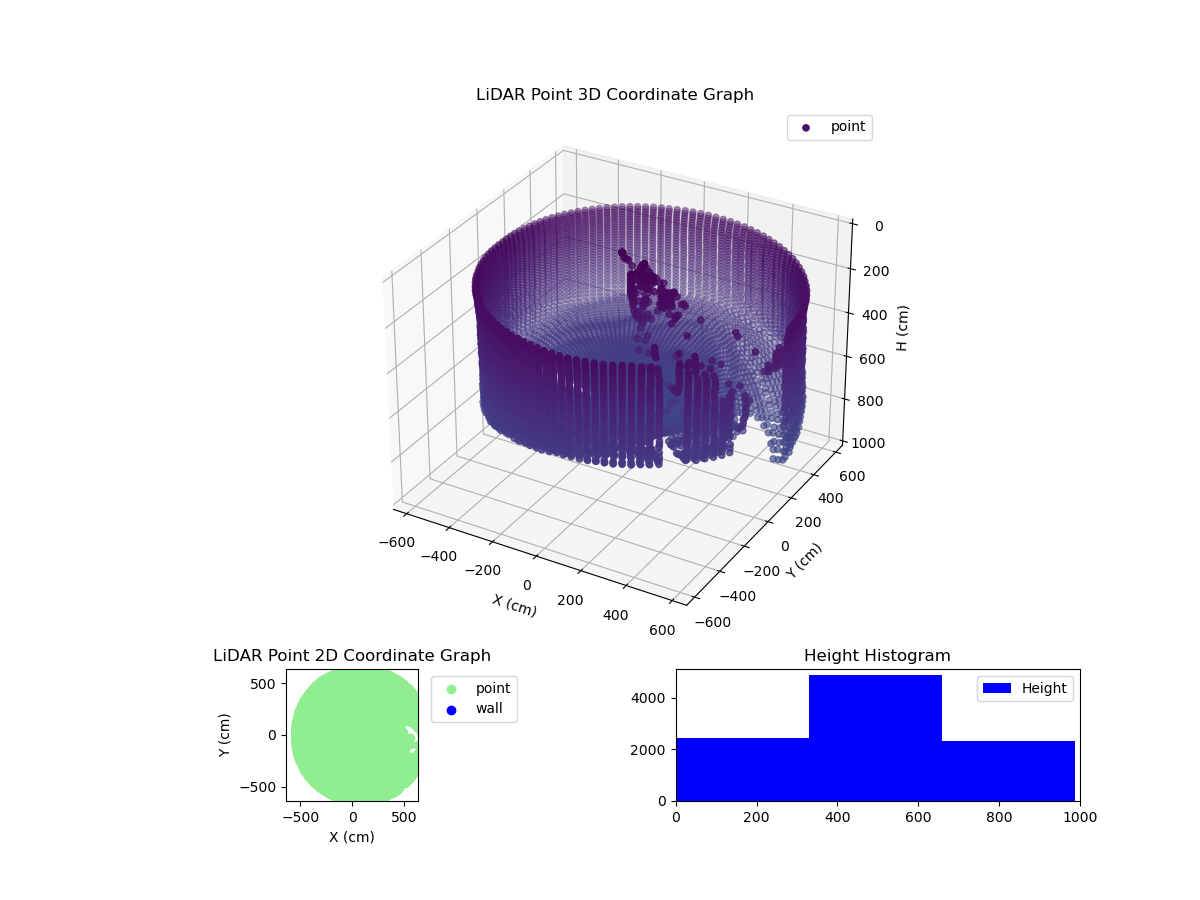 3D Plot