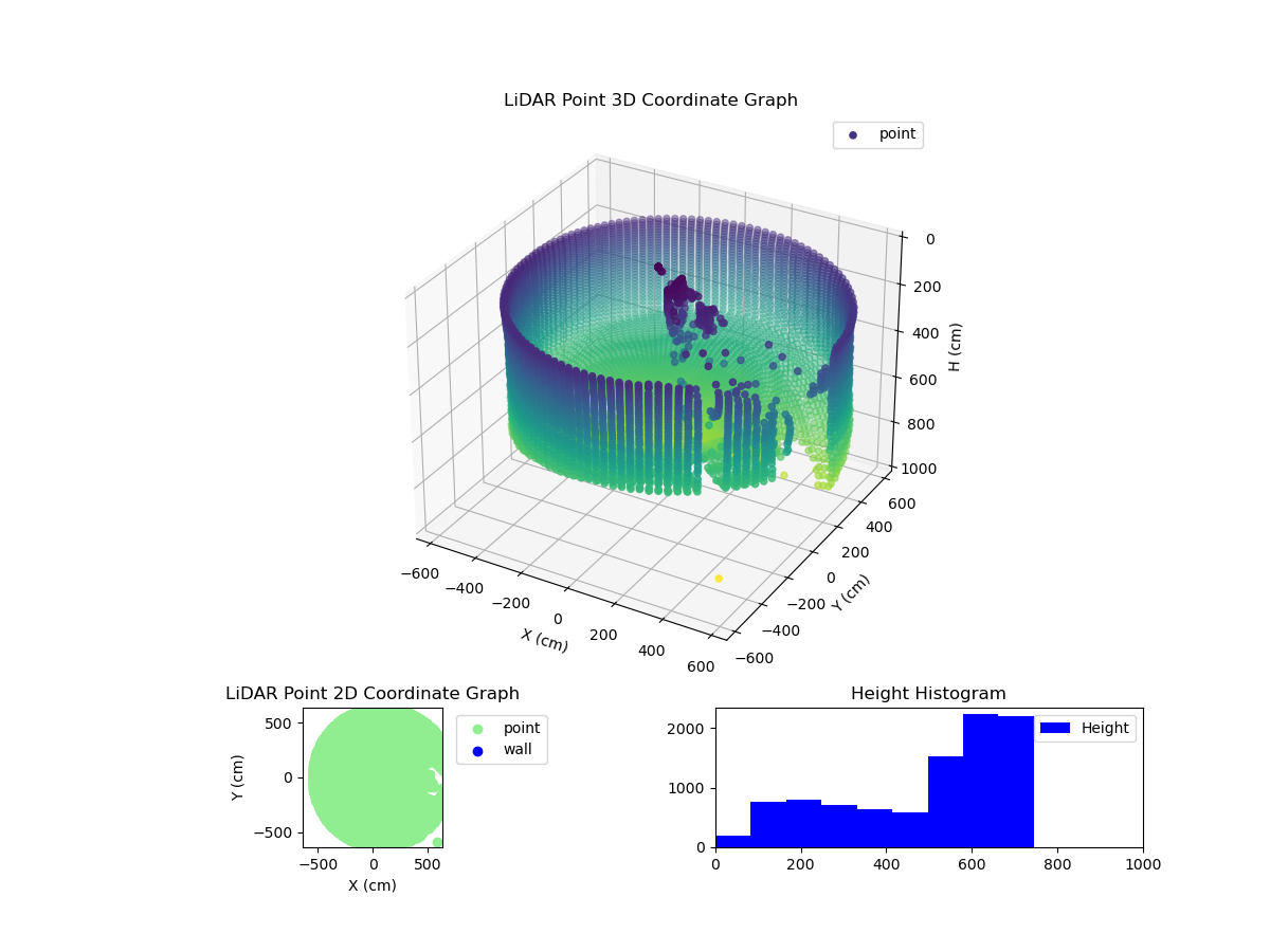 3D Plot
