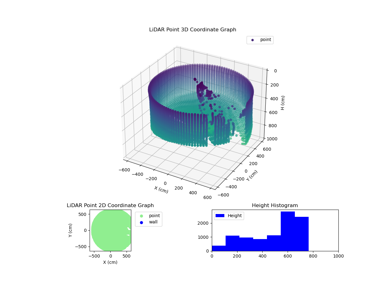3D Plot
