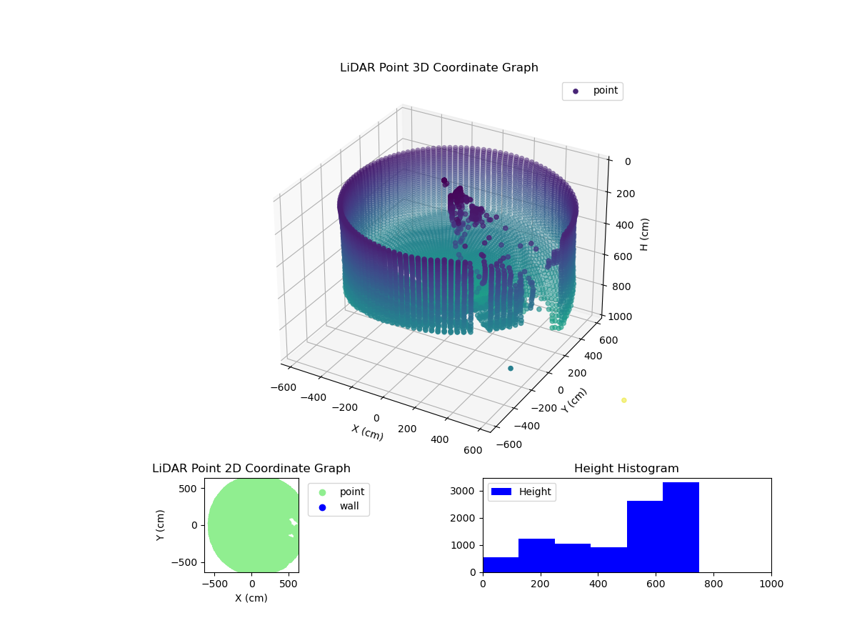 3D Plot