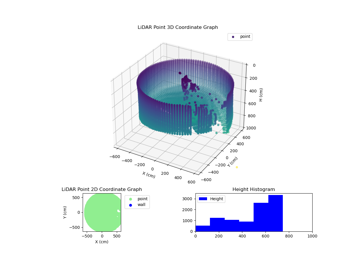 3D Plot