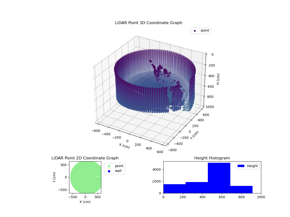 3D Plot