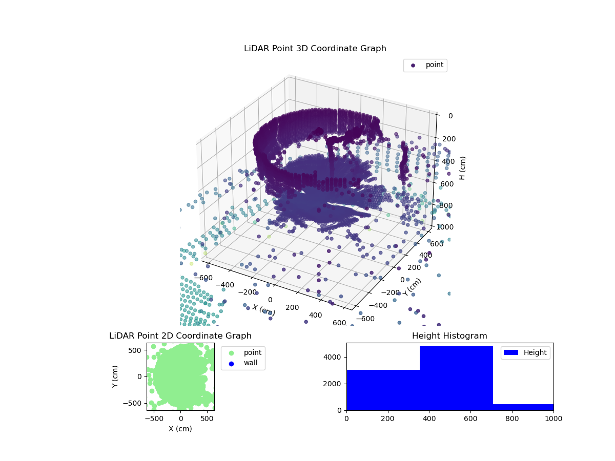 3D Plot