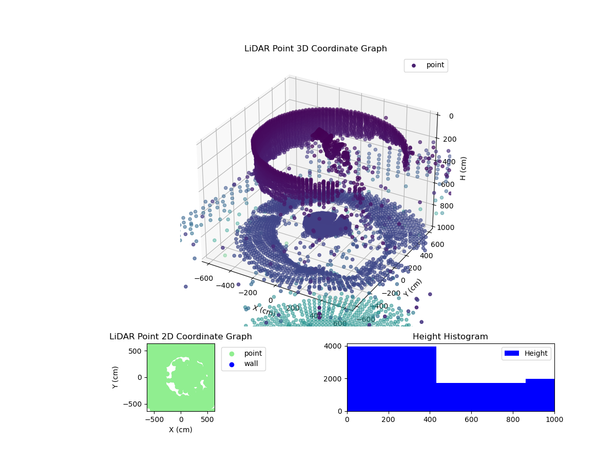 3D Plot