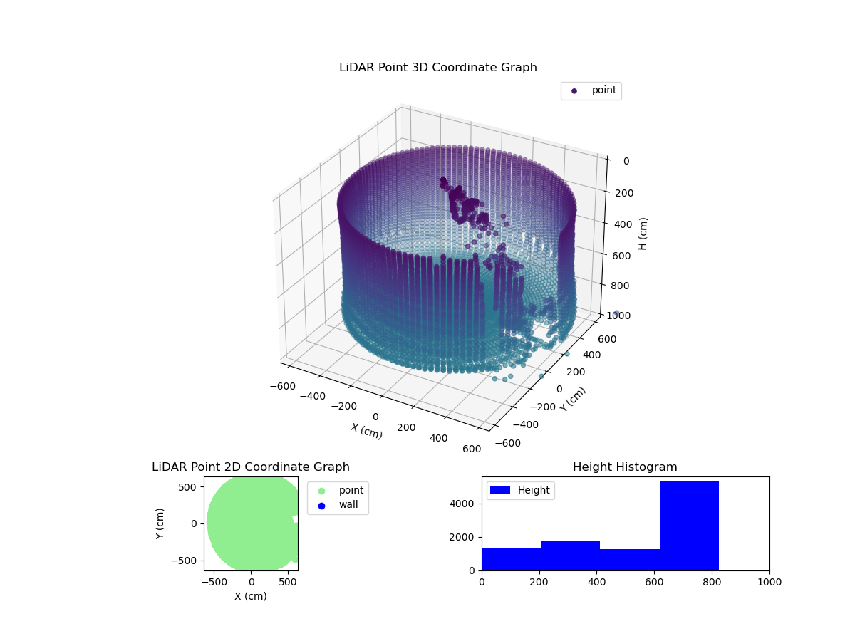 3D Plot