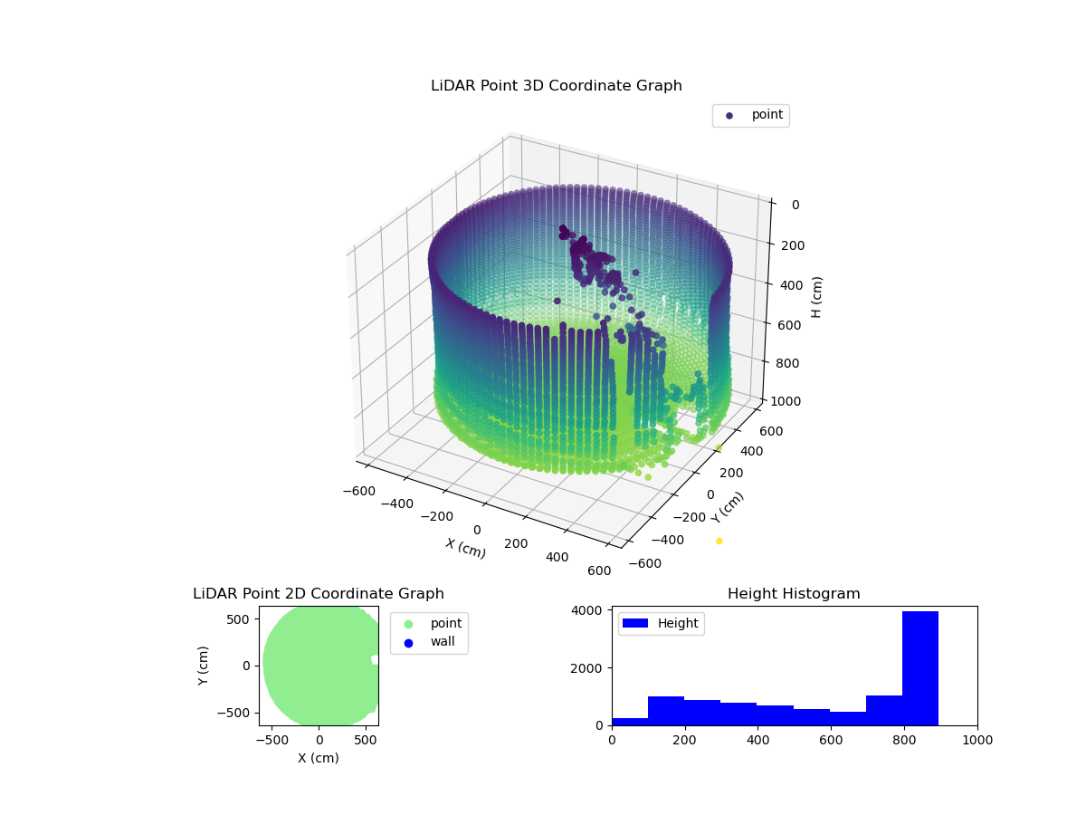 3D Plot