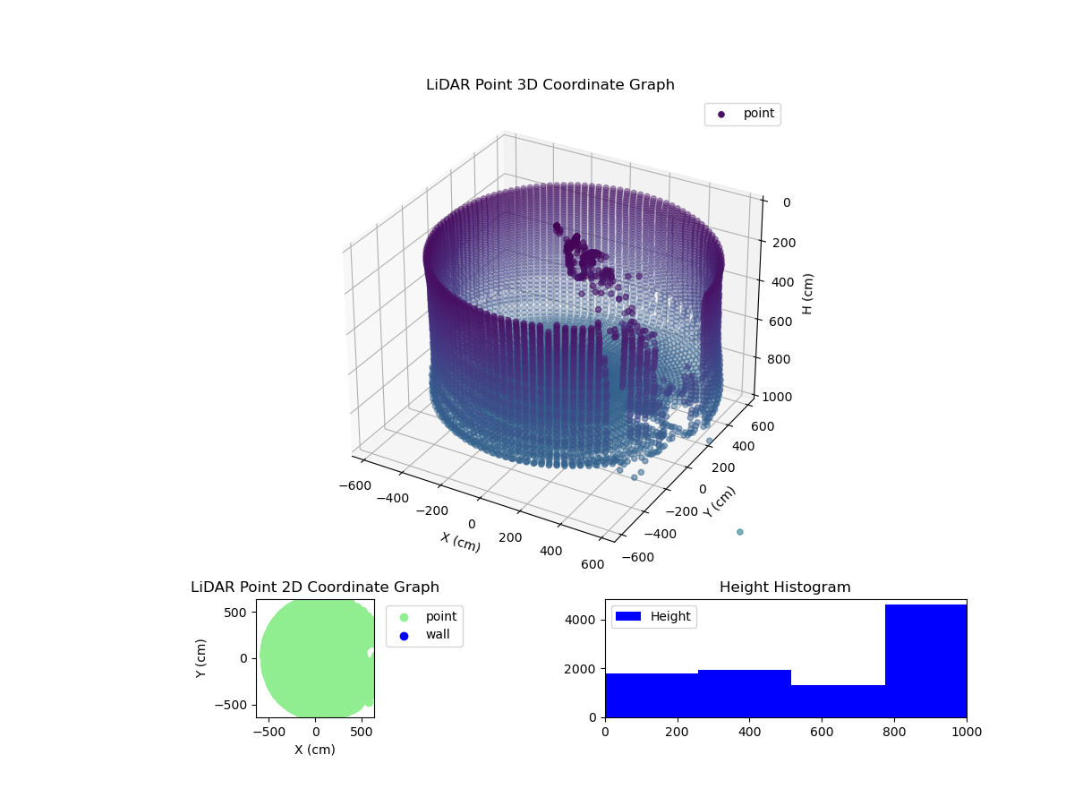 3D Plot