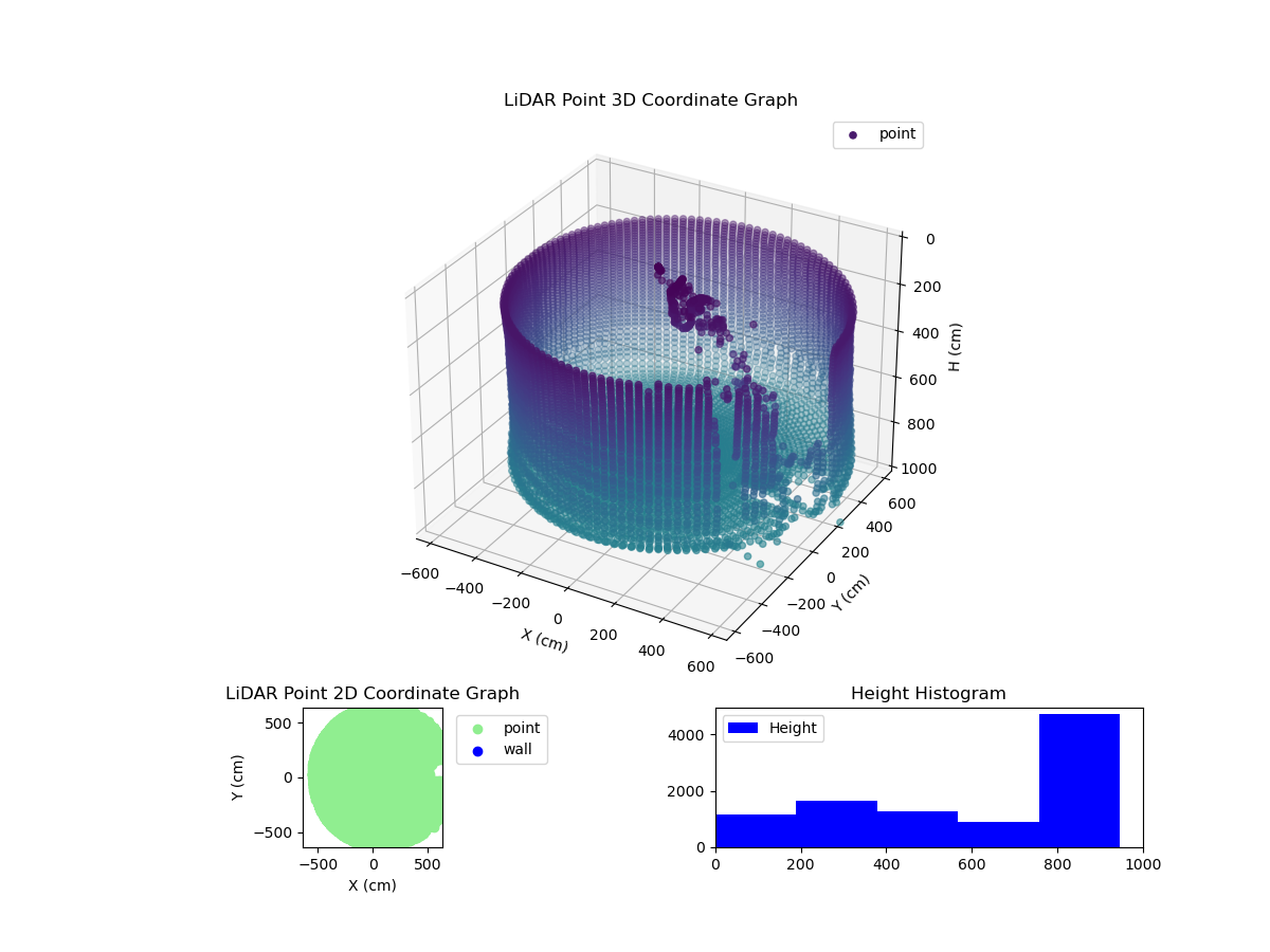 3D Plot