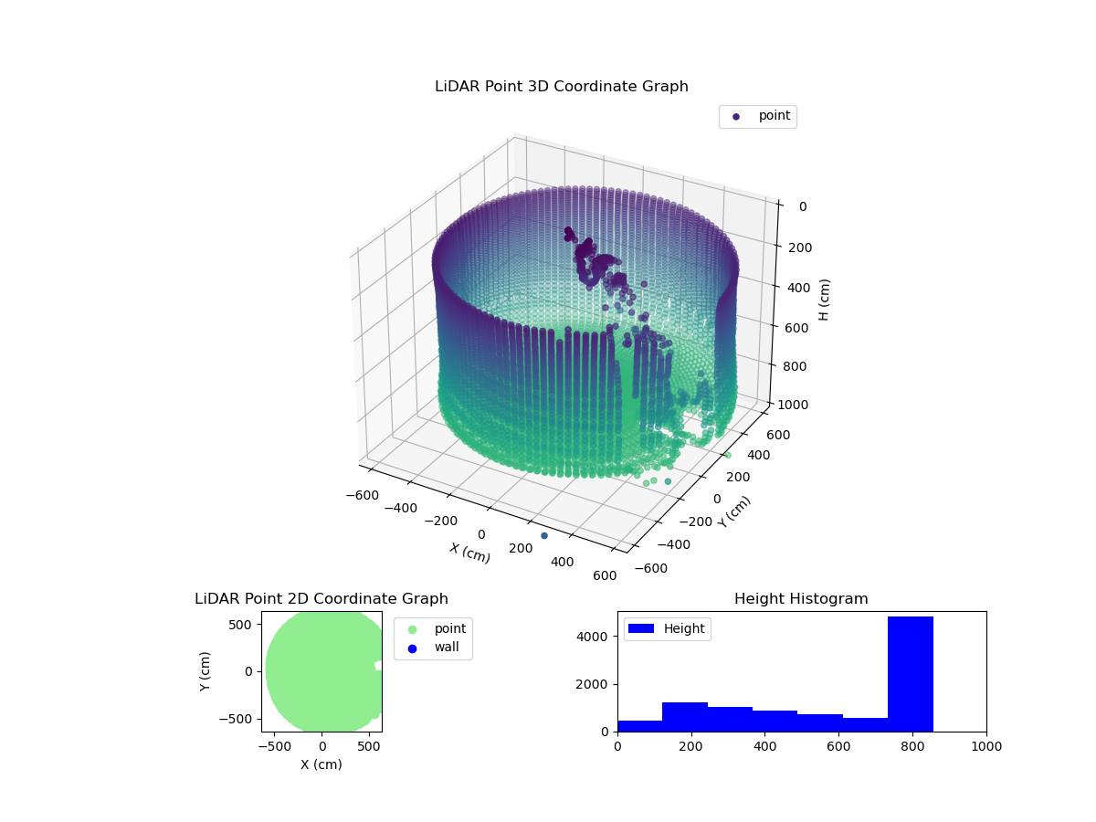 3D Plot