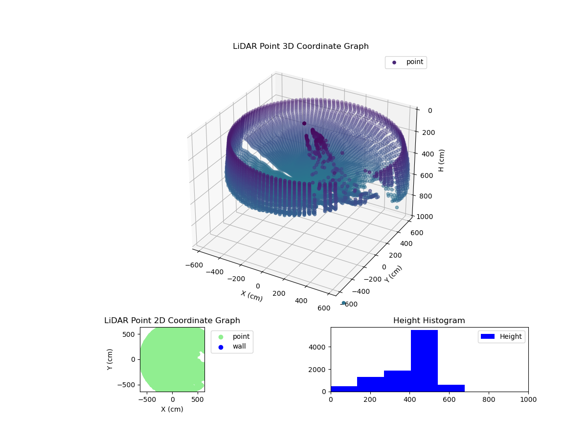 3D Plot
