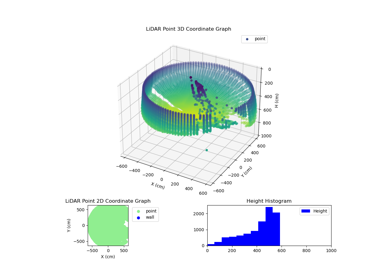 3D Plot