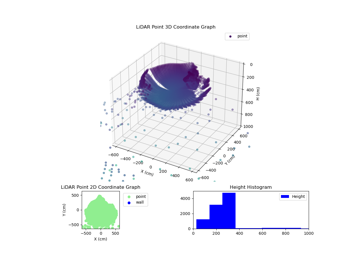 3D Plot