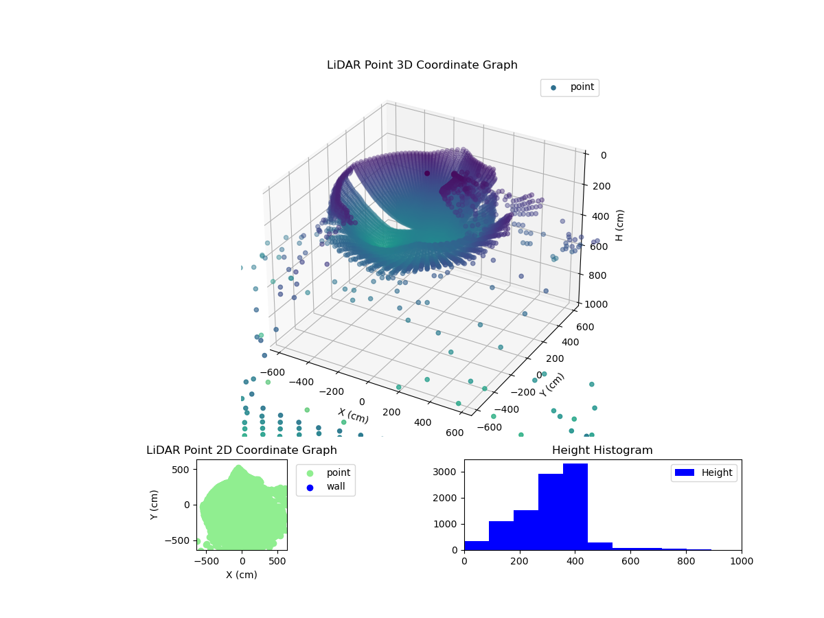3D Plot