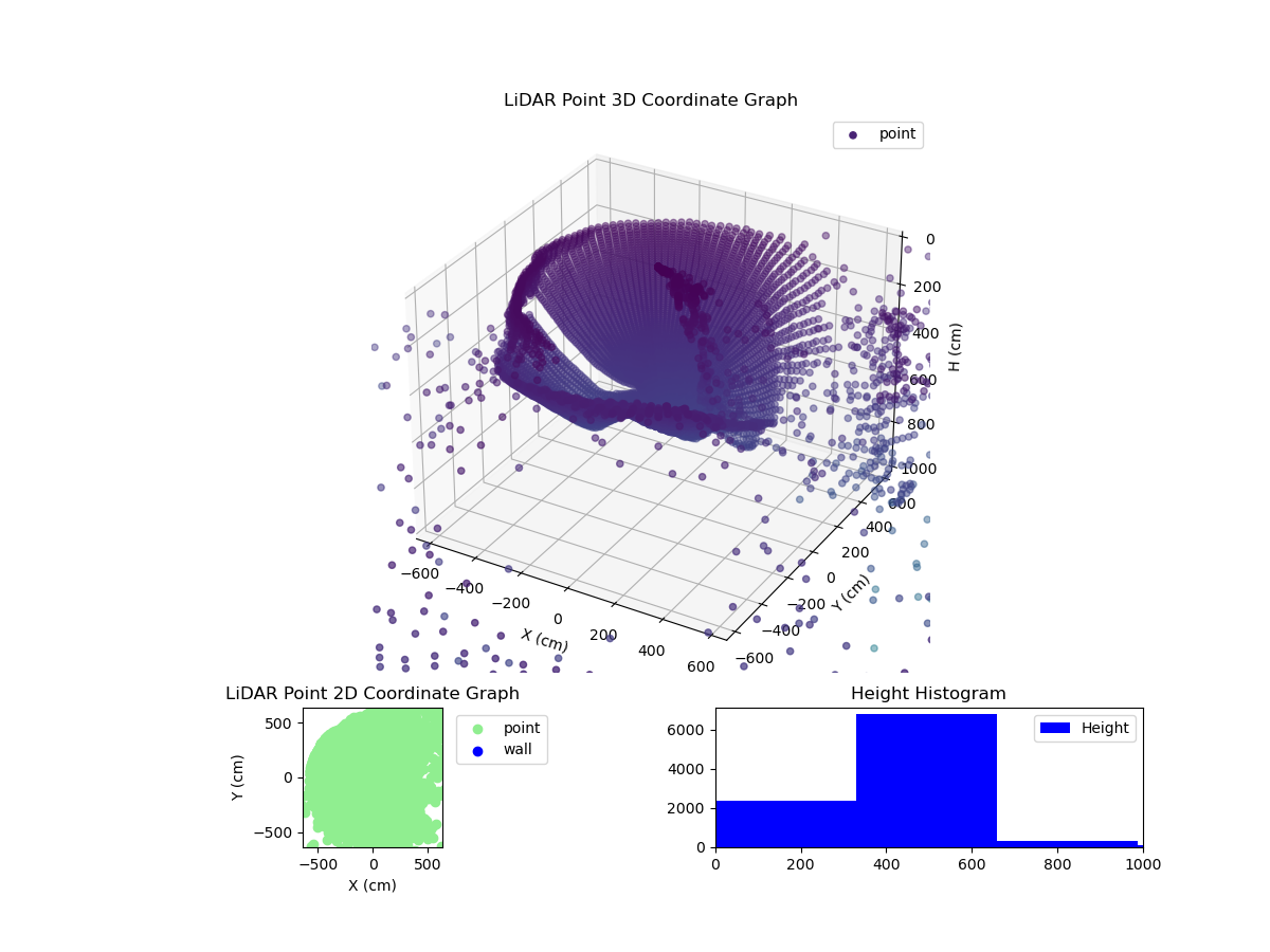 3D Plot