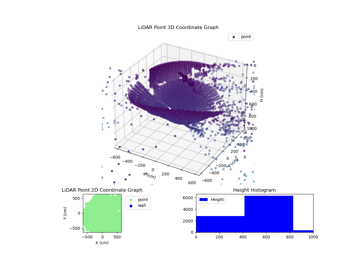 3D Plot