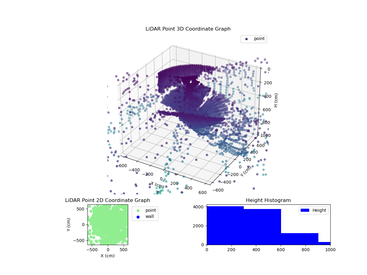 3D Plot