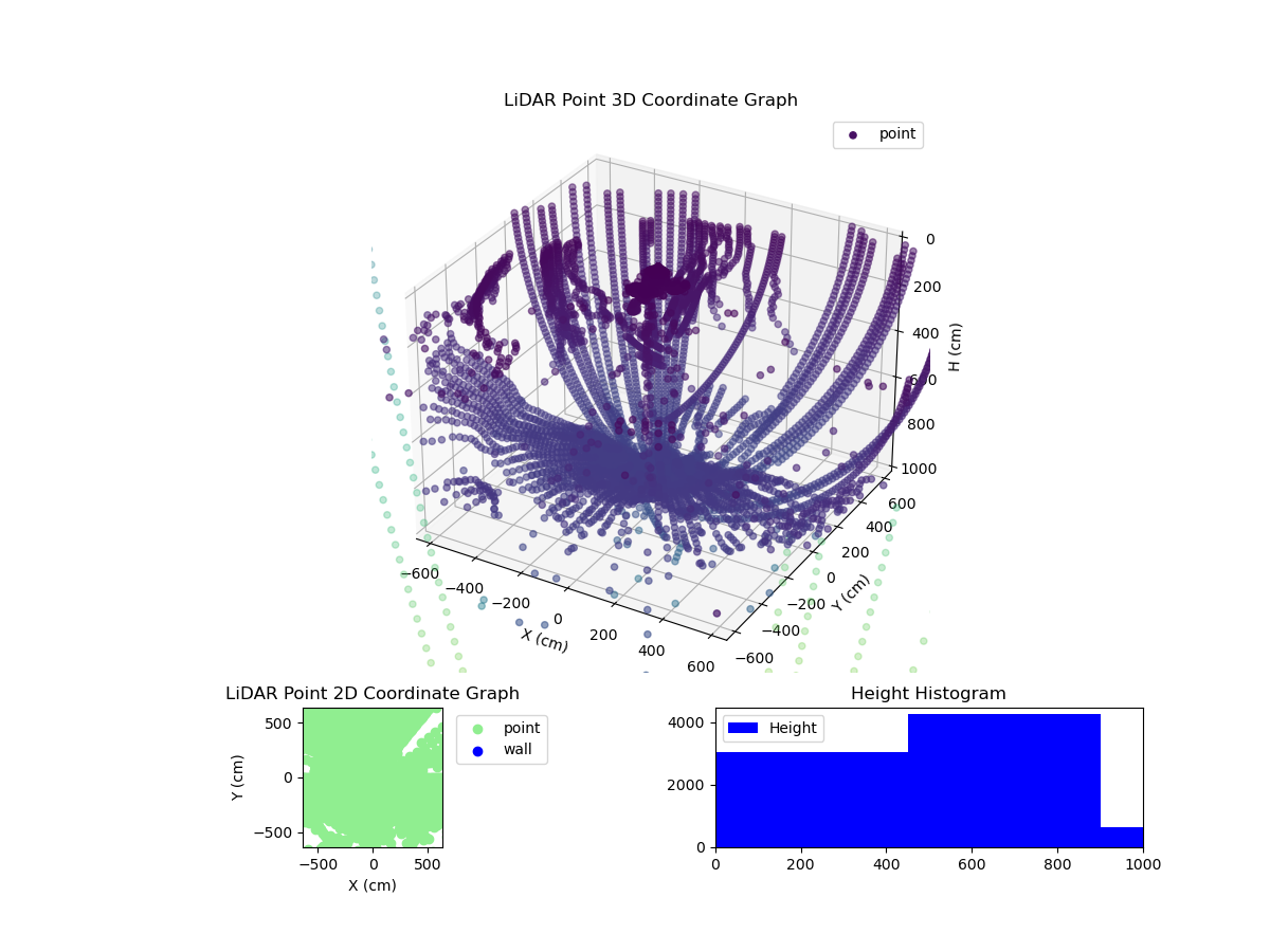 3D Plot