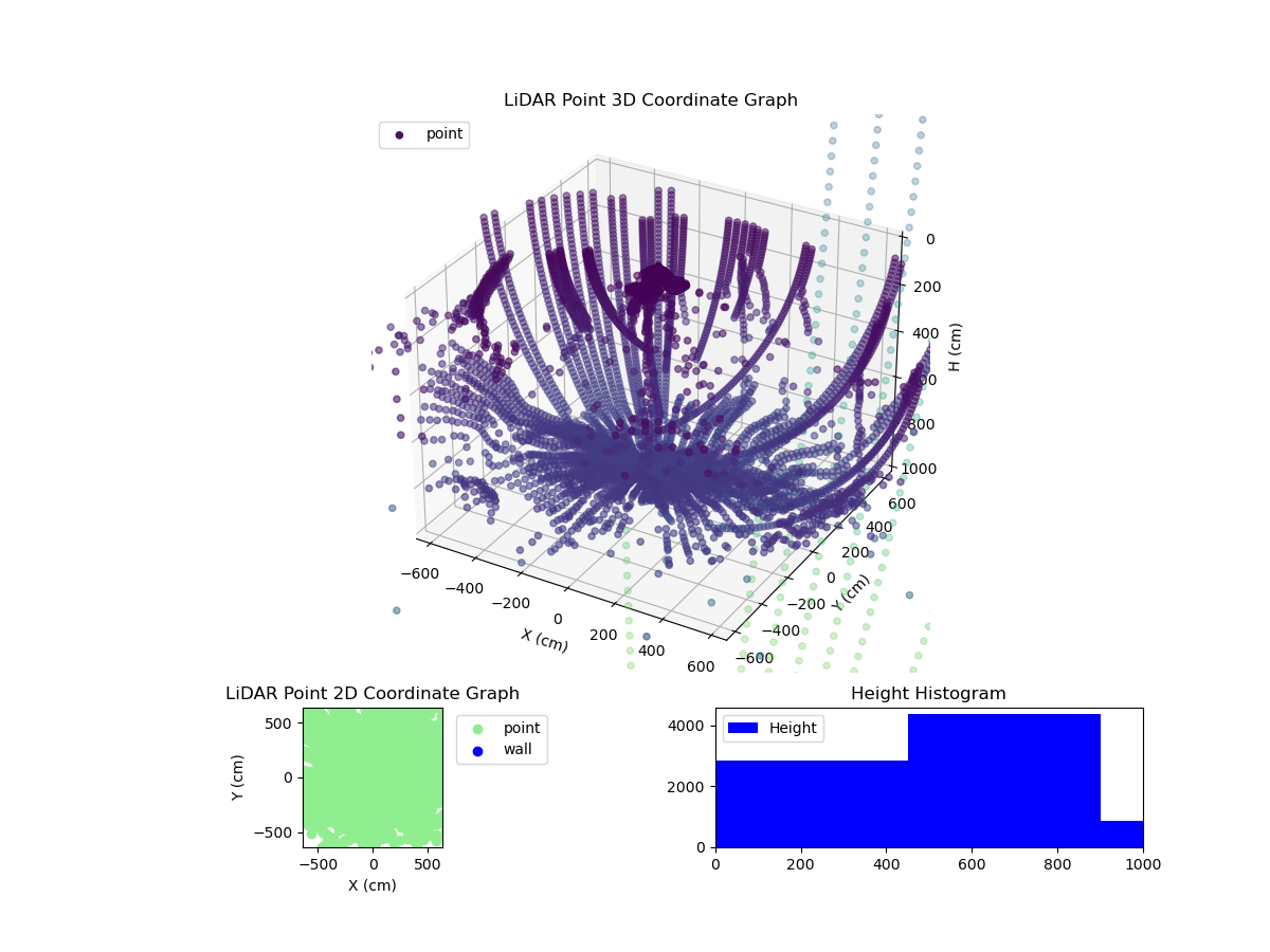 3D Plot