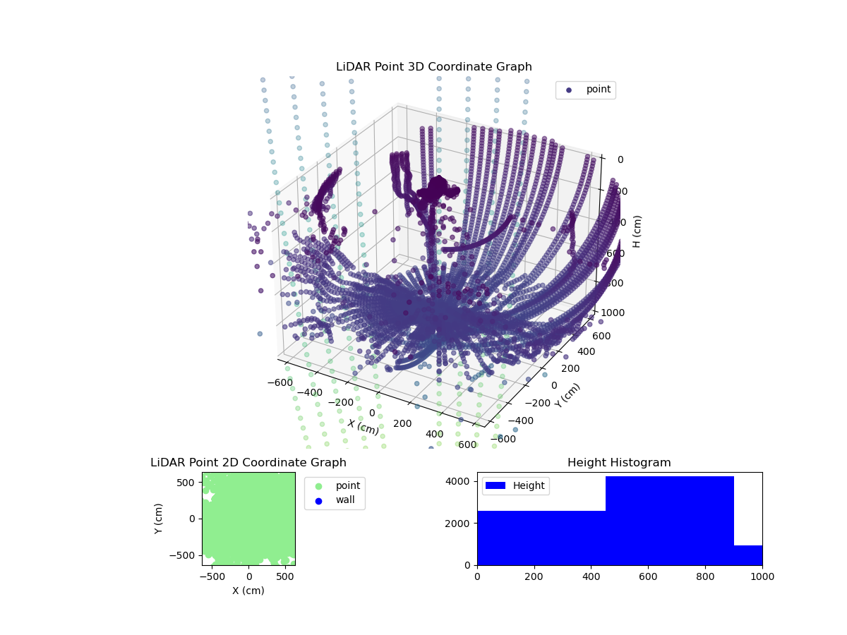3D Plot