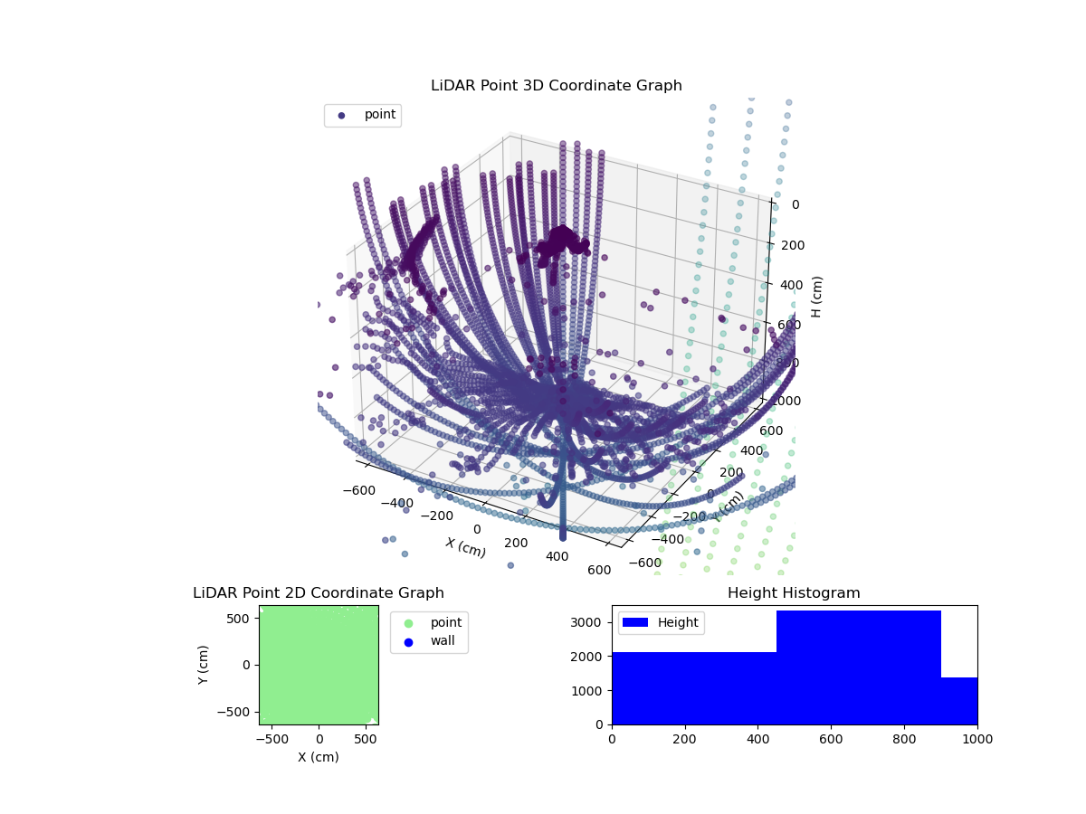 3D Plot