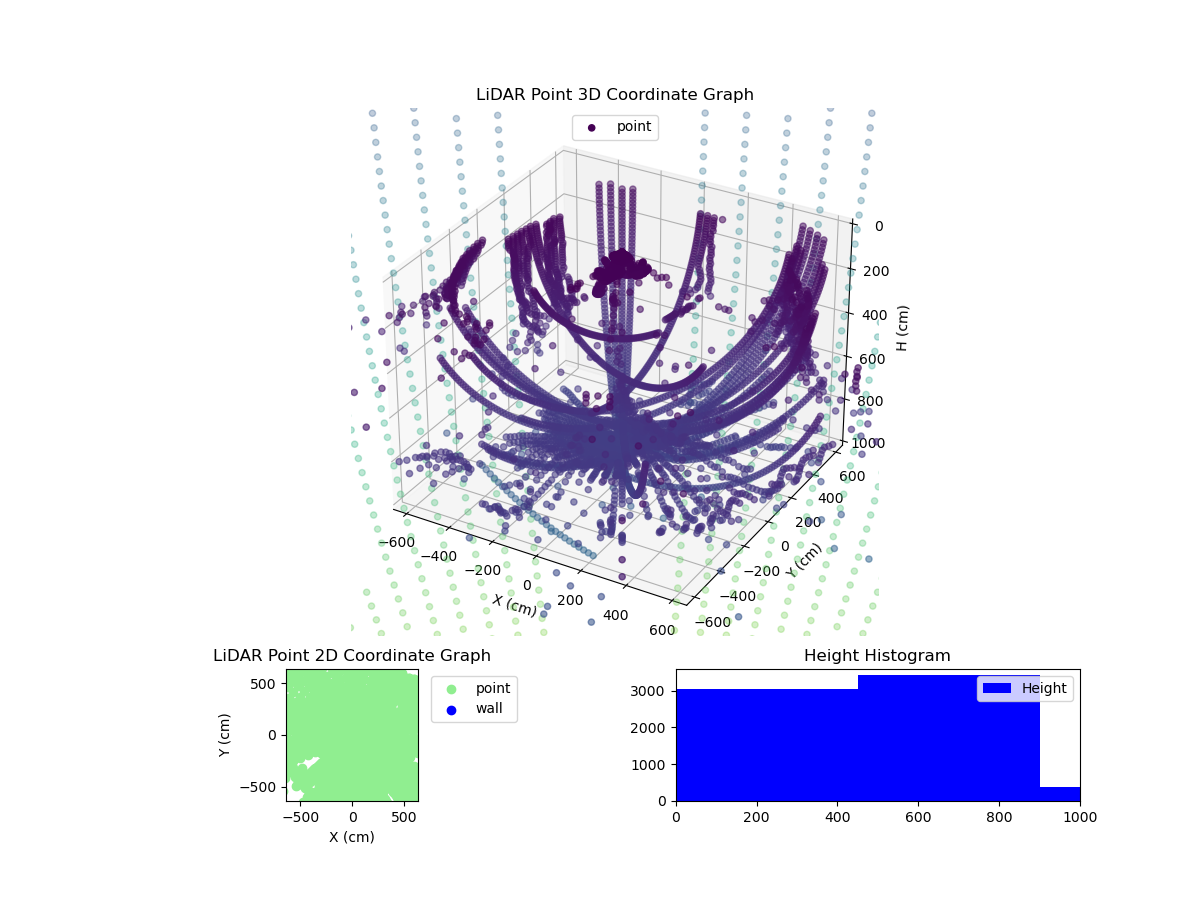 3D Plot