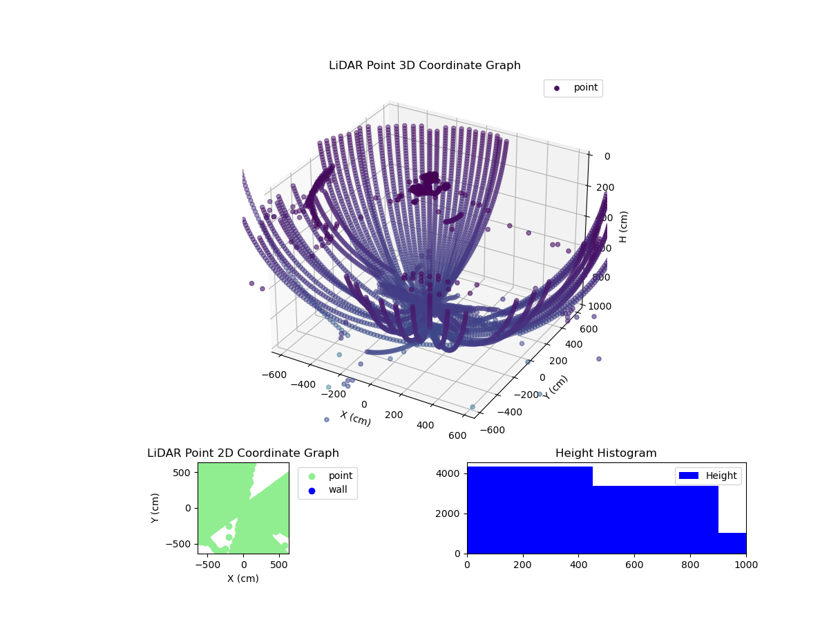 3D Plot