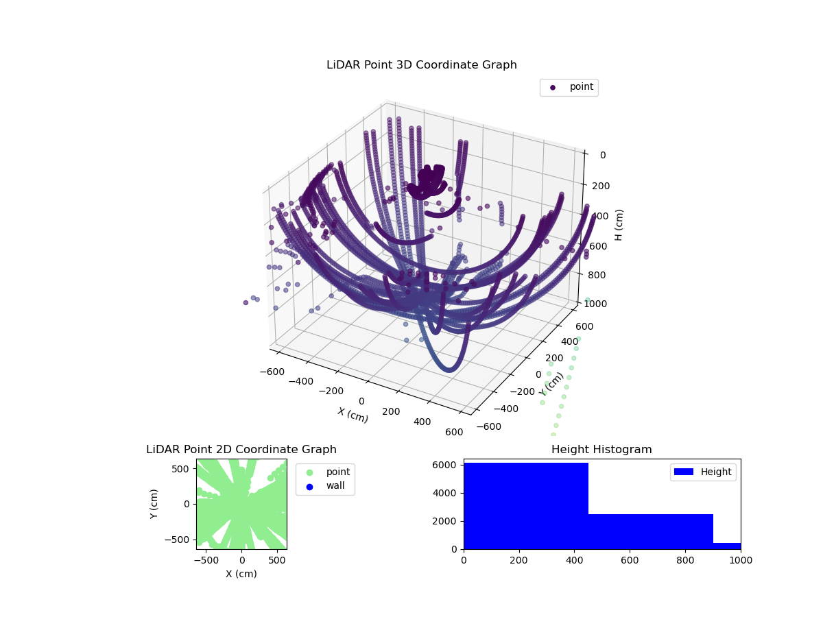 3D Plot