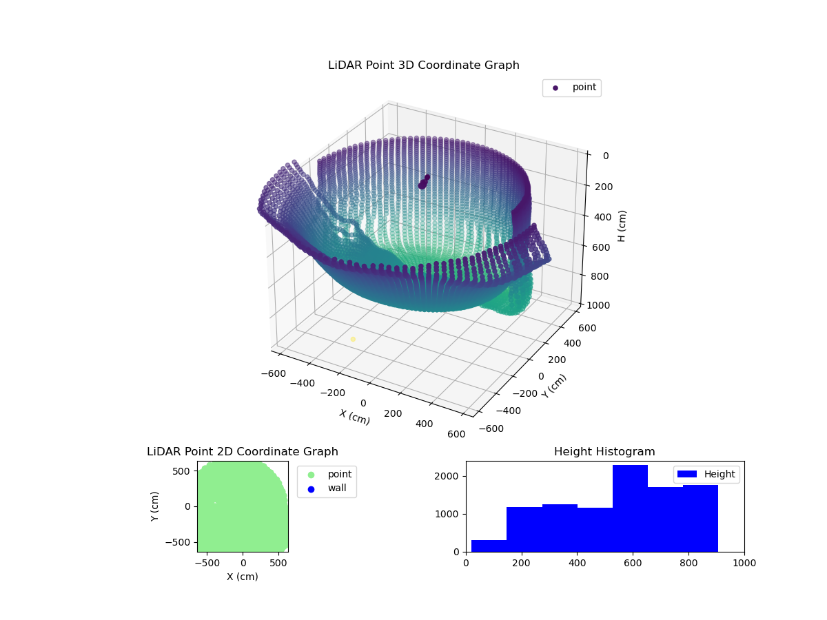 3D Plot
