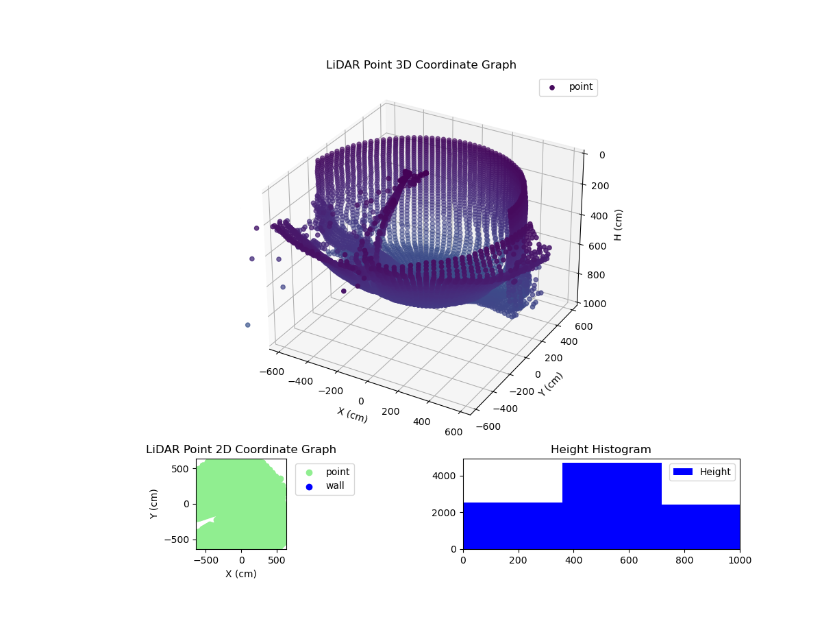 3D Plot