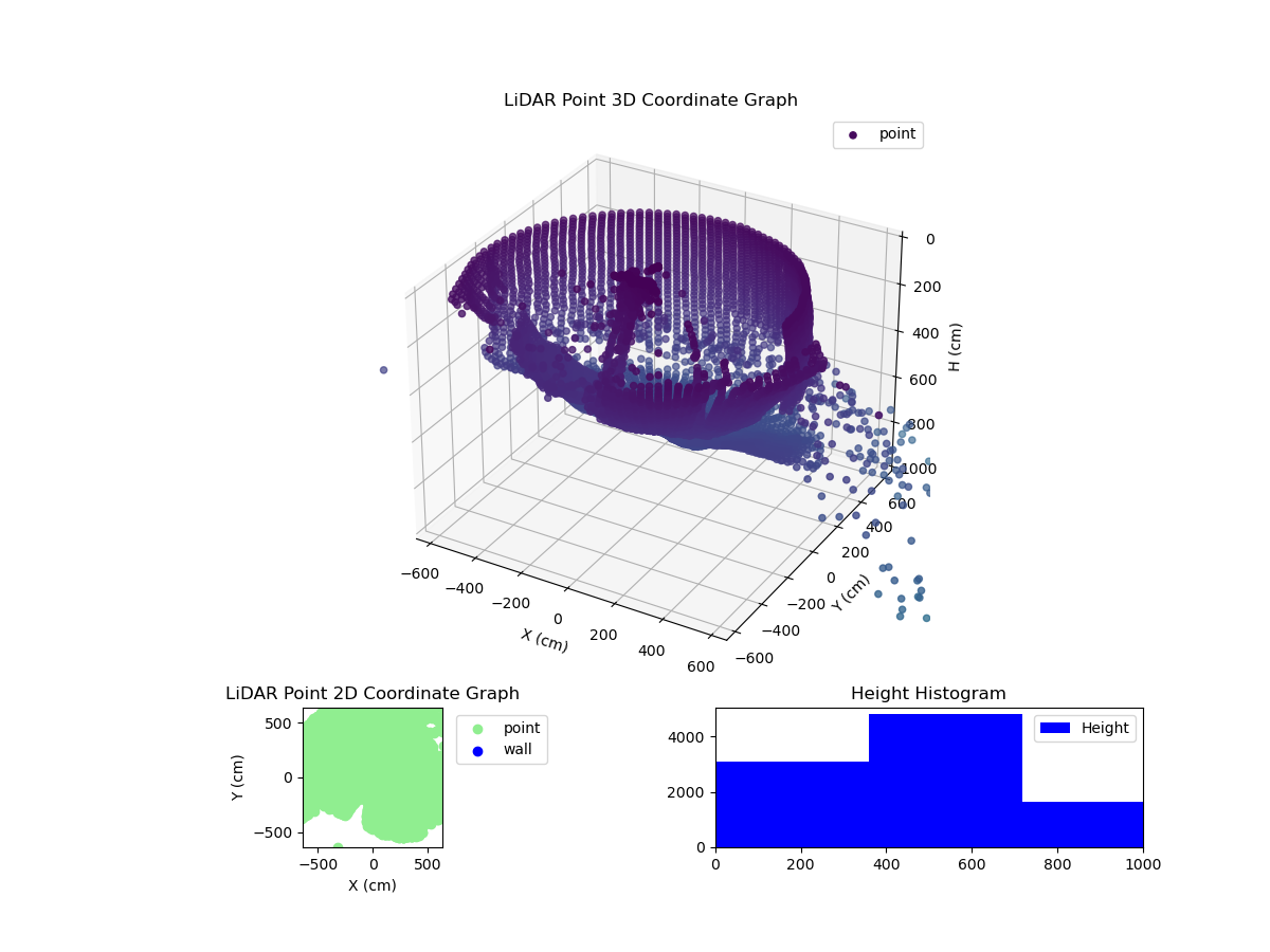 3D Plot