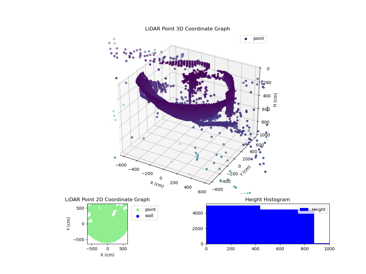 3D Plot