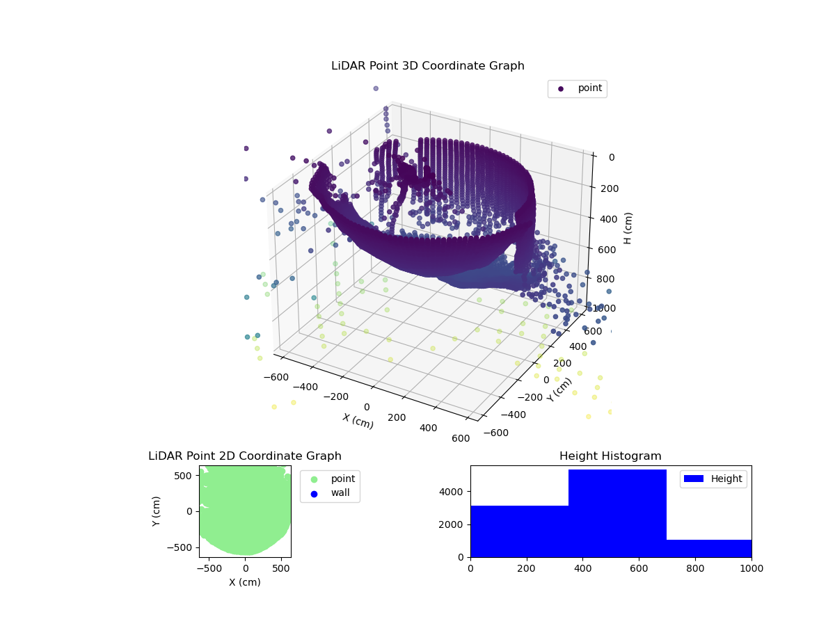3D Plot