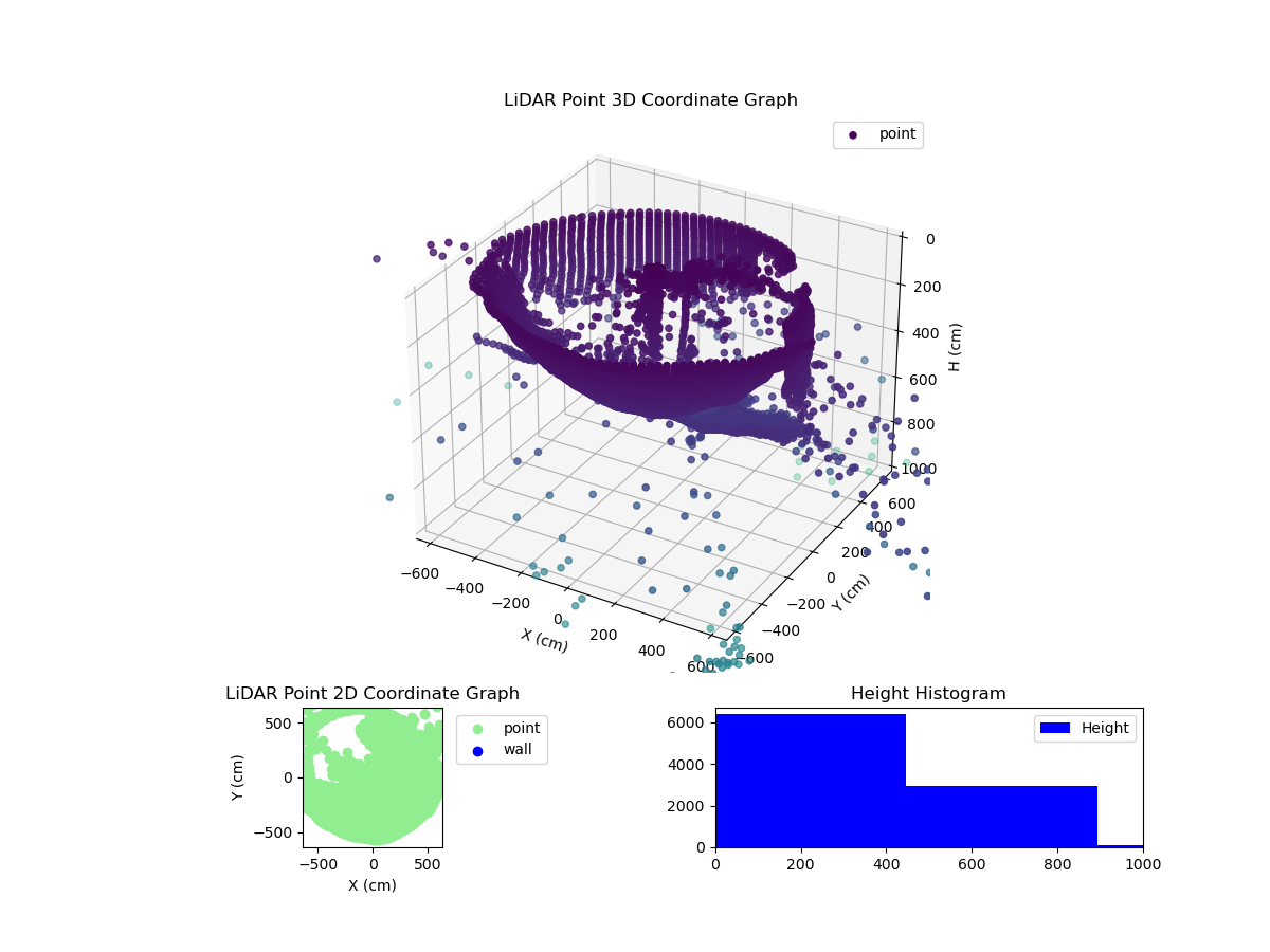3D Plot
