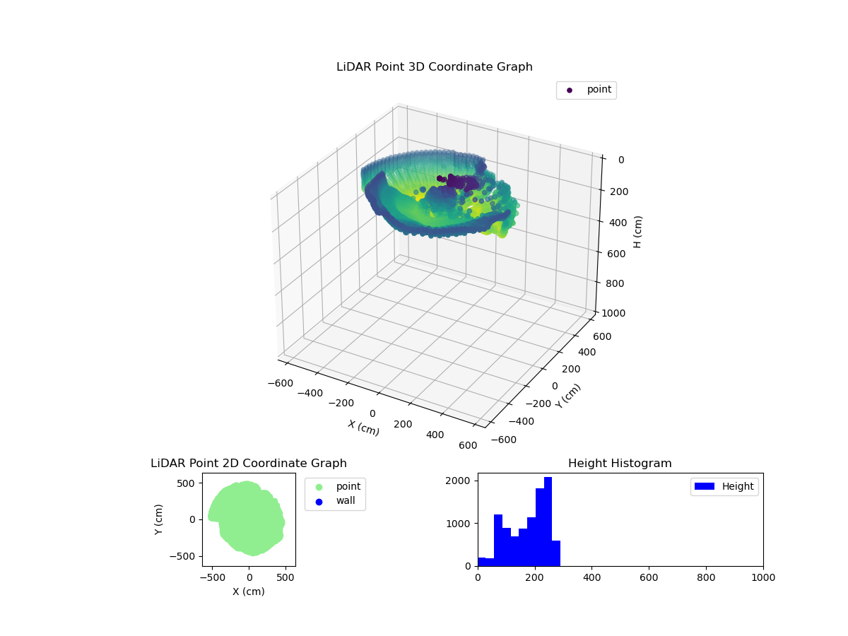 3D Plot