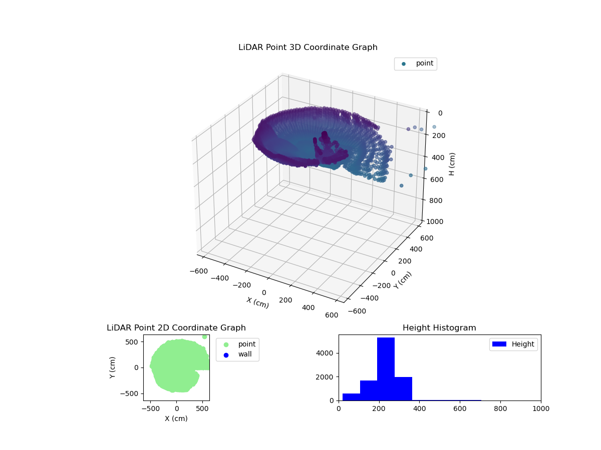 3D Plot