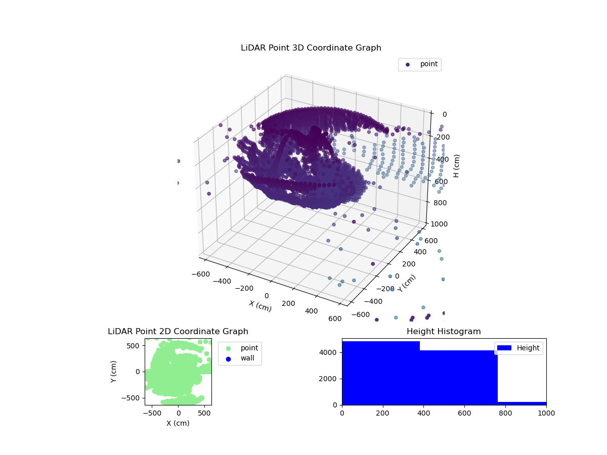 3D Plot