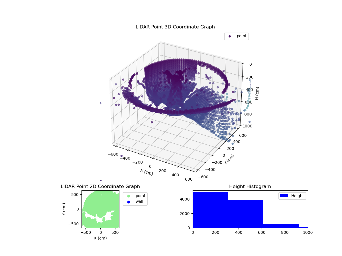 3D Plot