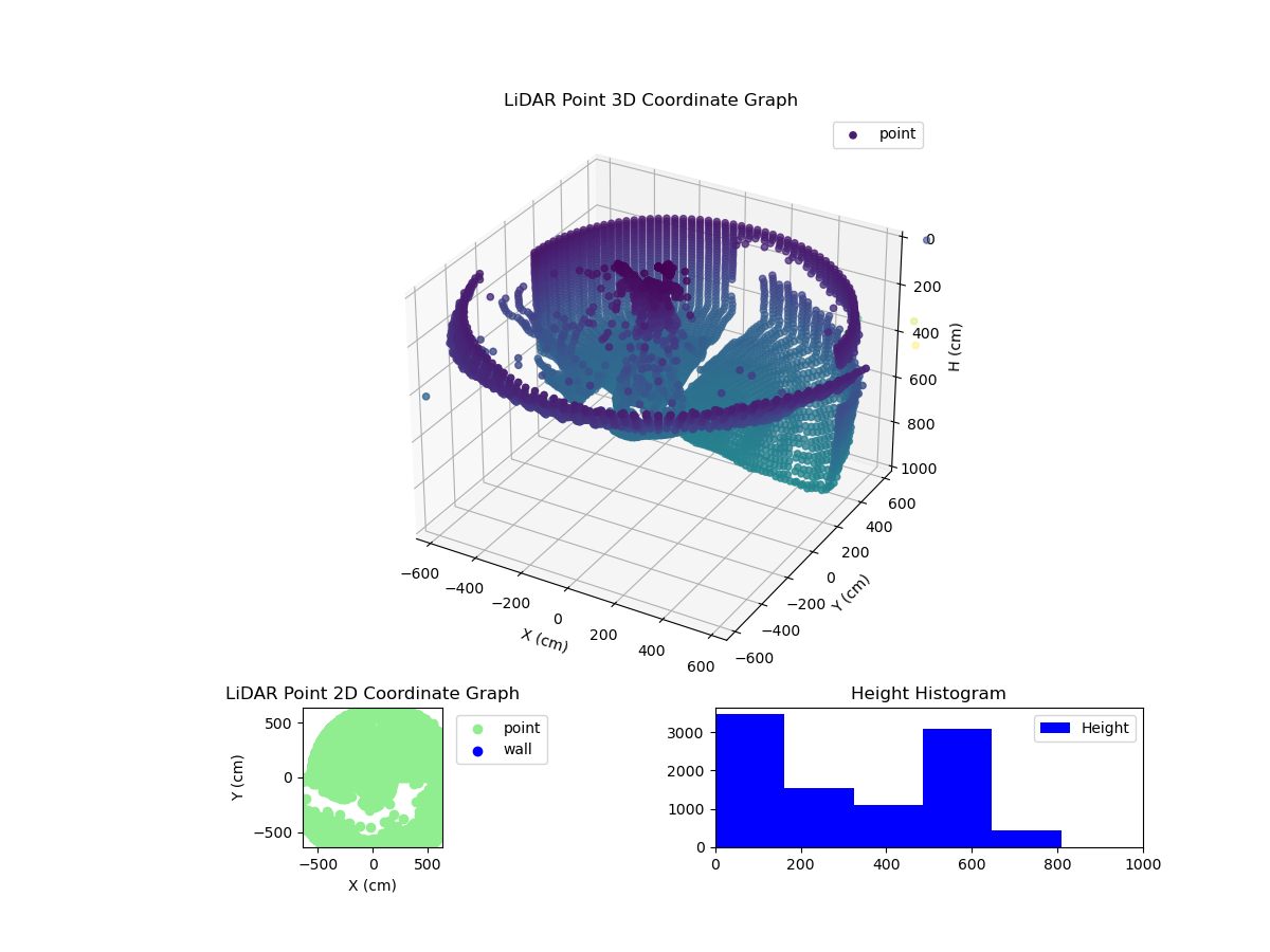 3D Plot