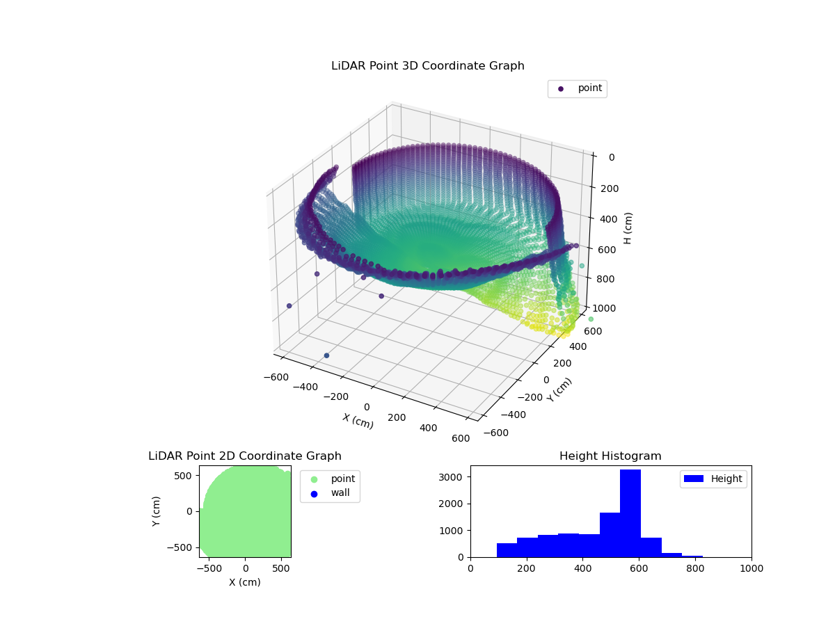 3D Plot