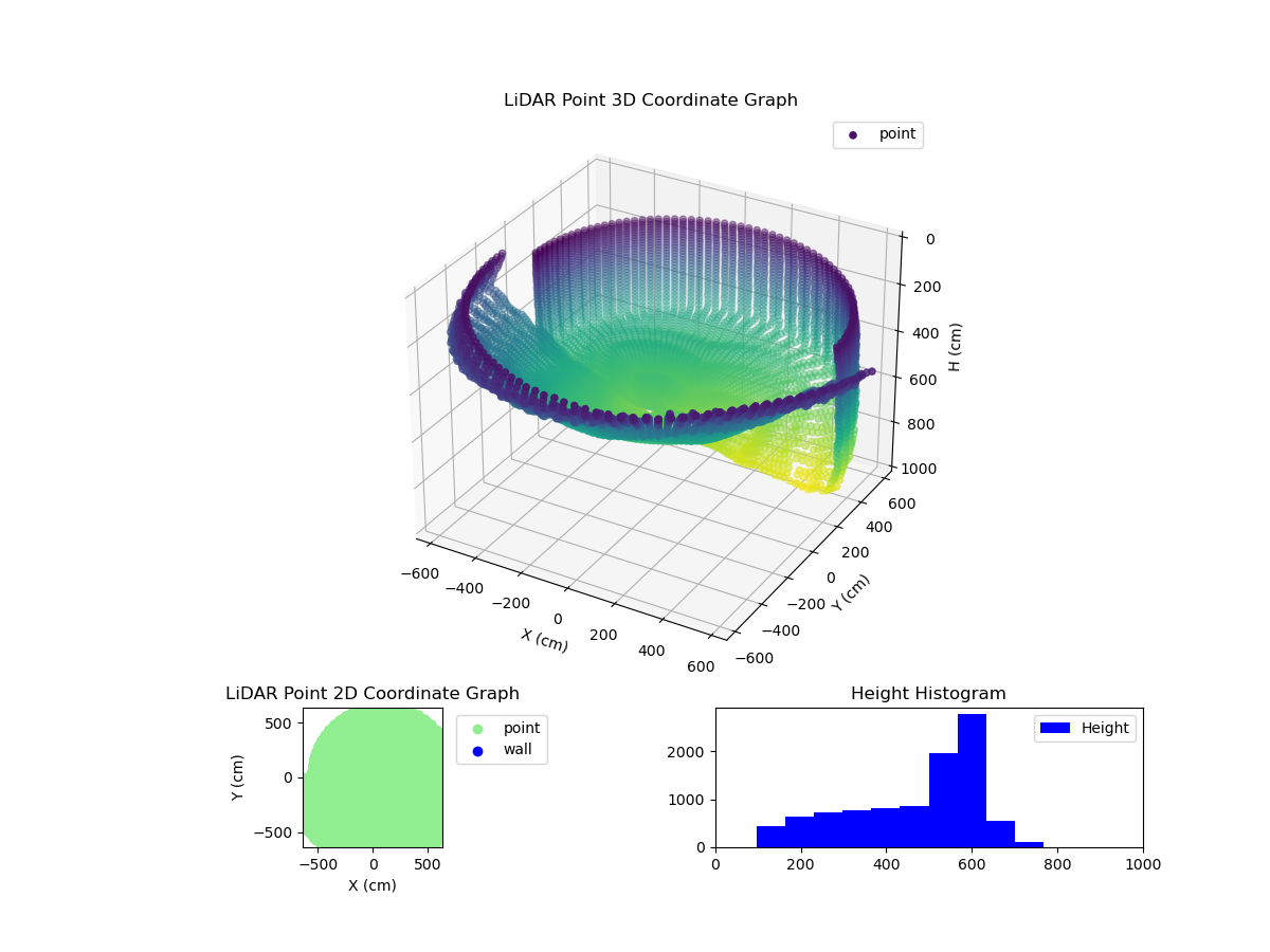 3D Plot