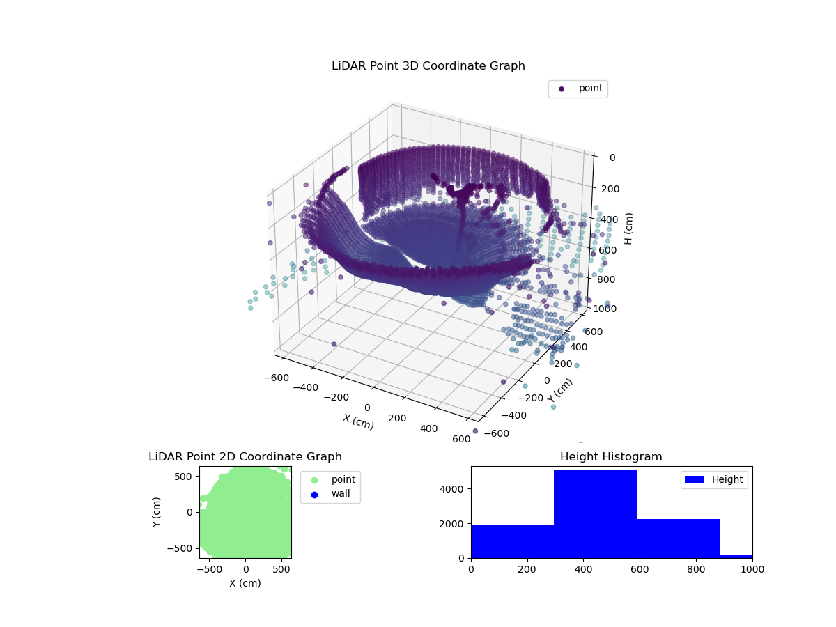 3D Plot