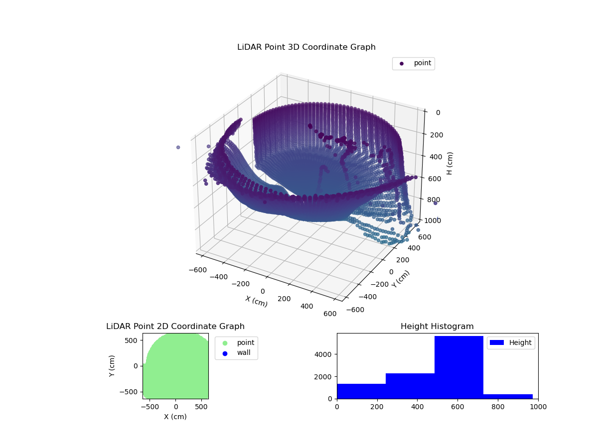 3D Plot