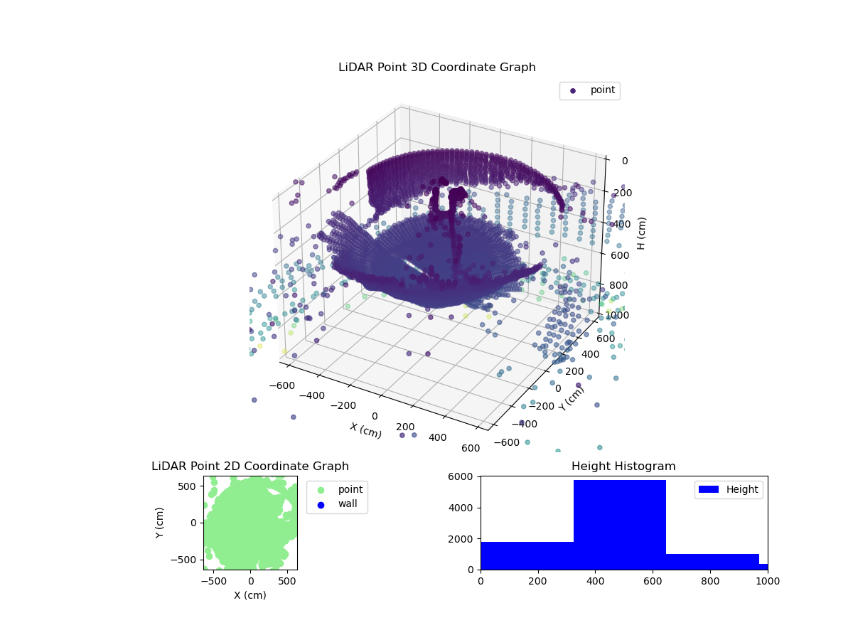 3D Plot