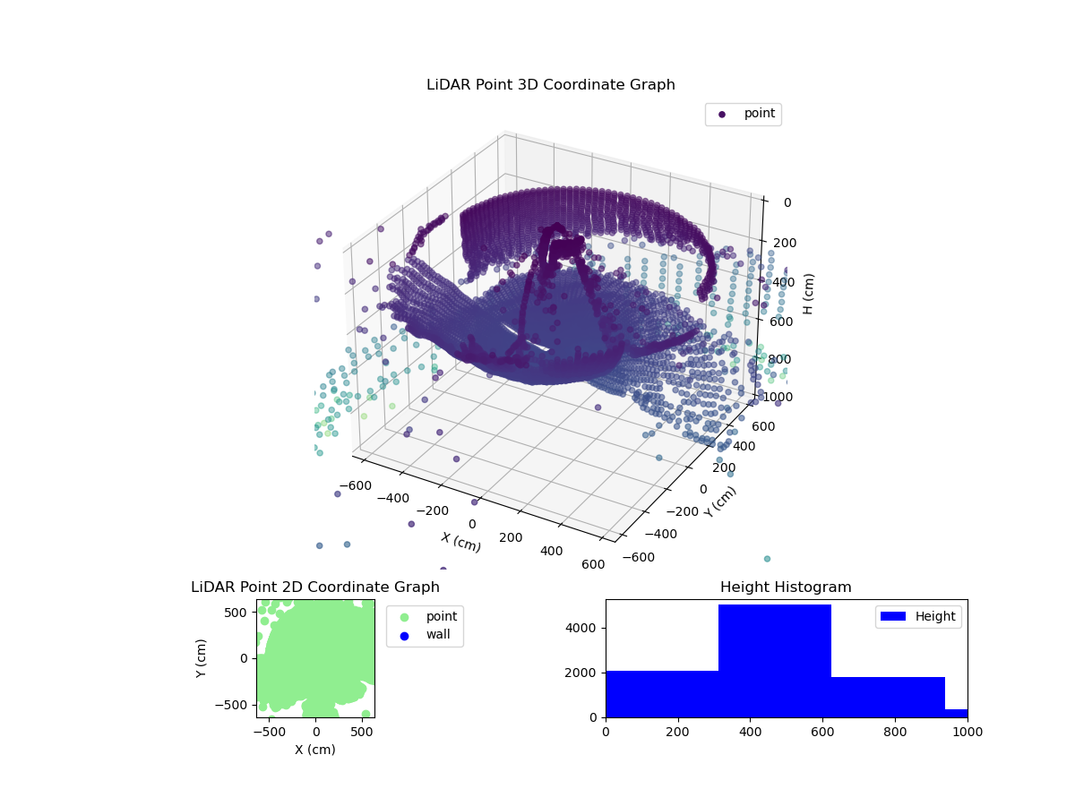 3D Plot